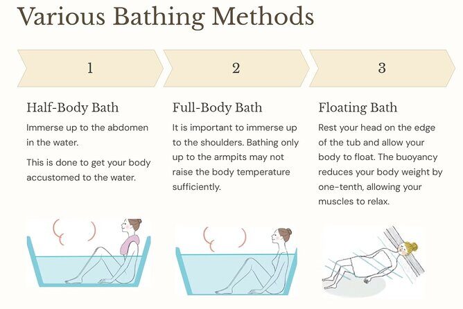 Guide tour of Japanese bathing culture at Funaoka Onsen - Japanese bathing etiquette in Kyoto, minus the tourist guessing game